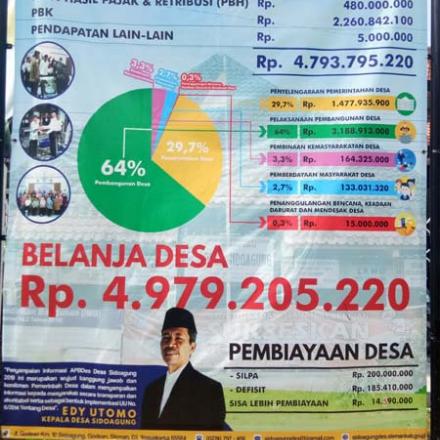 Infografis APB Desa Sidoagung 2019